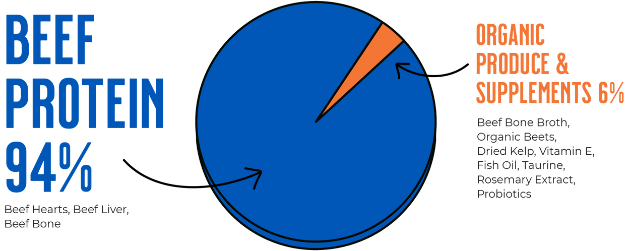 Pie Chart